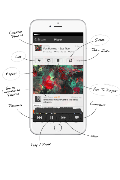 Building SoundCloud case study preview
